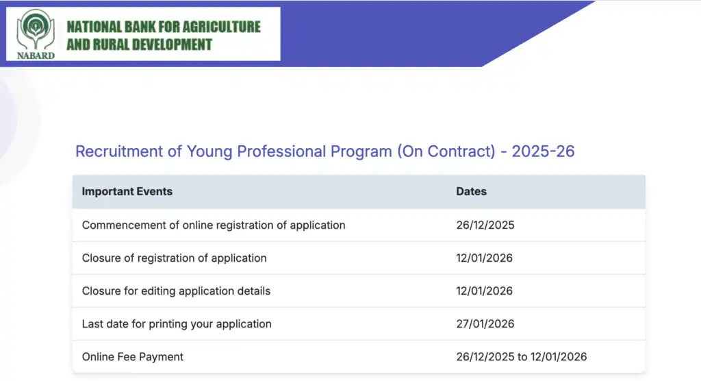 NABARD Young Professionals Recruitment 2025 Notification PDF